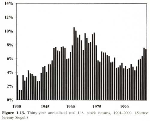 financial chart