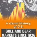 Here's a fun chart that provides a visual history of bull and bear markets in the U.S. since 1926. Sometimes stock market terms and charts can be confusing. This chart makes a powerful point in a clear, concise manner.