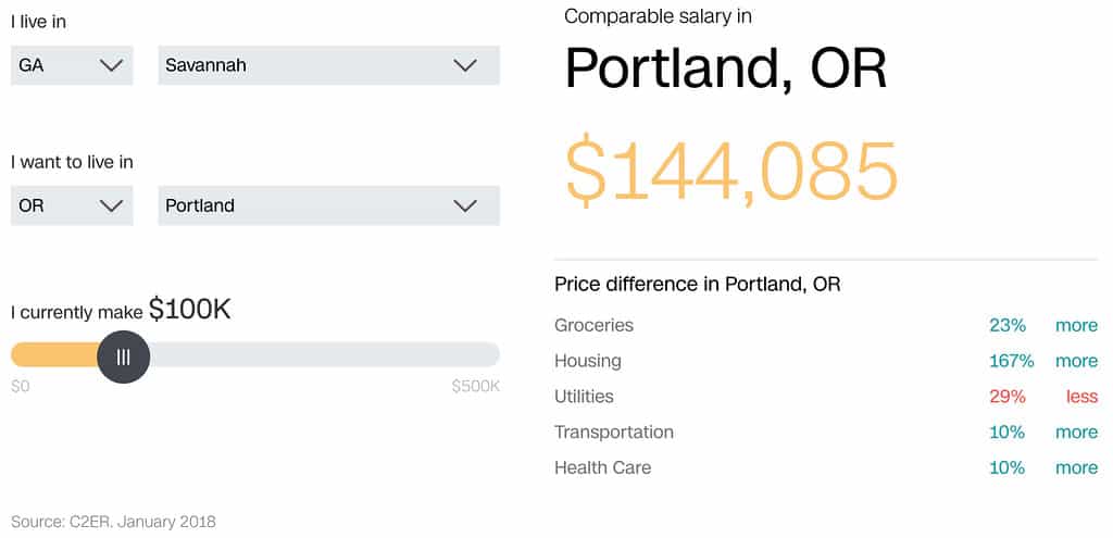 [Cost of Living calculator]