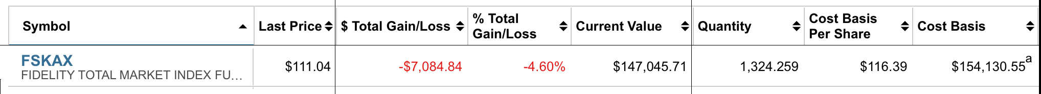Moving money into the stock market