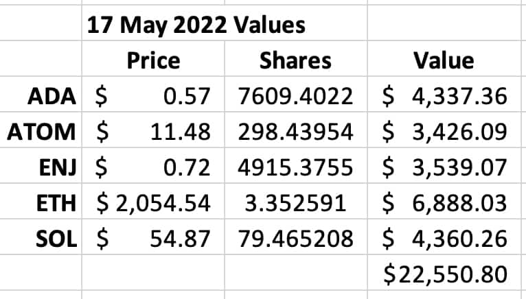 Current value of my crypto portfolio