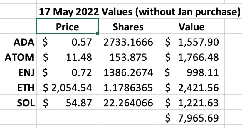 Value of my original investment today