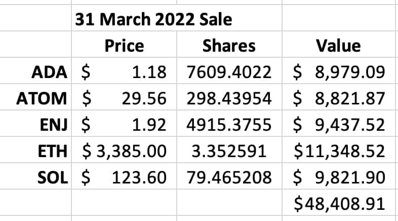 My crypto sale