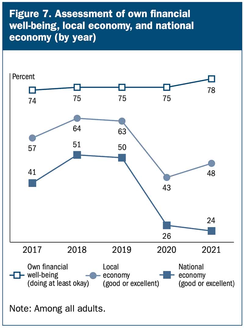 Personal vs. national economy