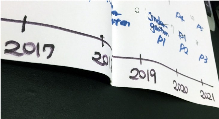 The third five-year plan