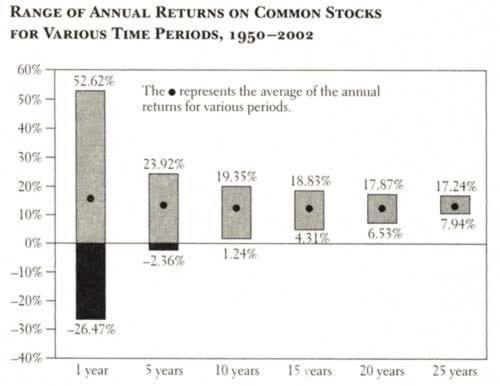 financial chart