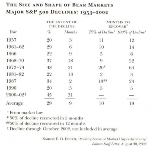 financial chart