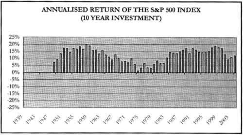 financial chart