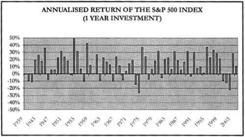 financial chart