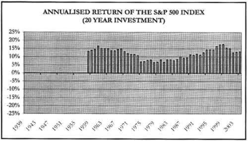 financial chart