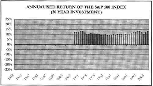 financial chart