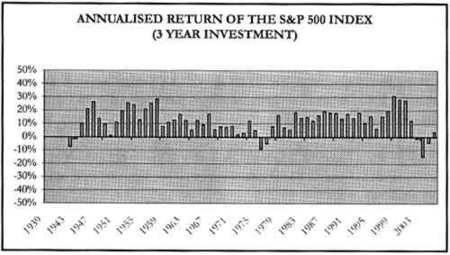 financial chart
