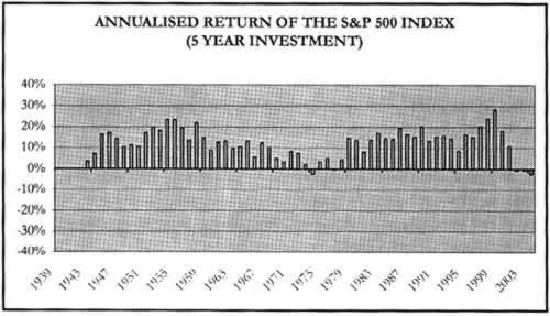 financial chart
