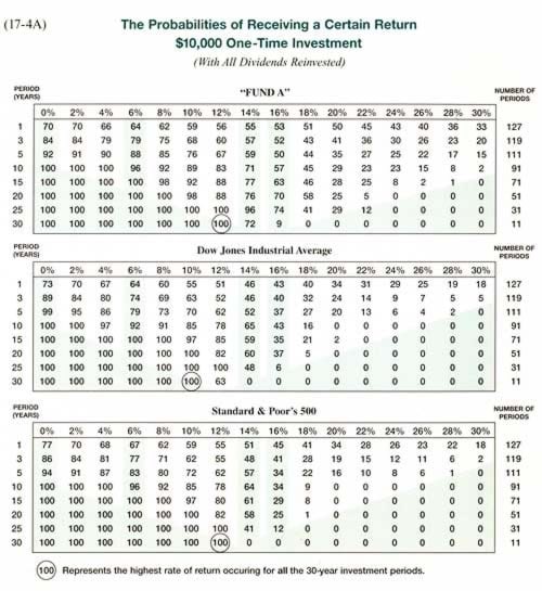 financial chart