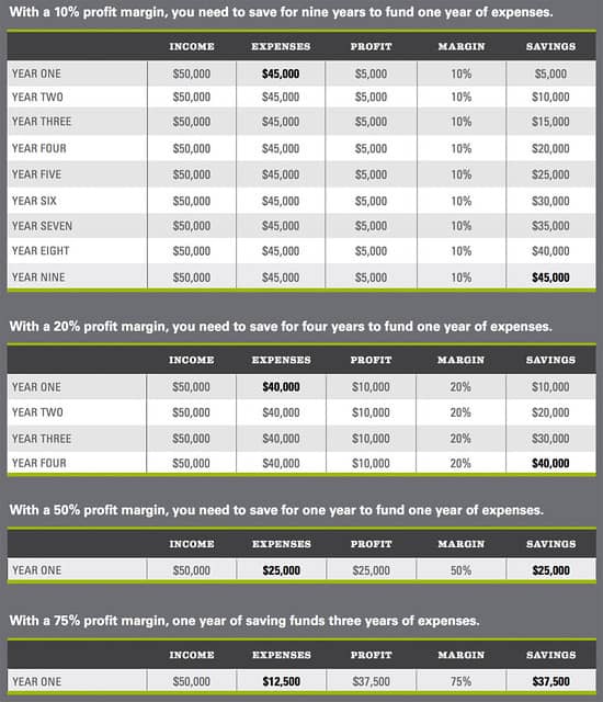 [The Power of Profit Margin]