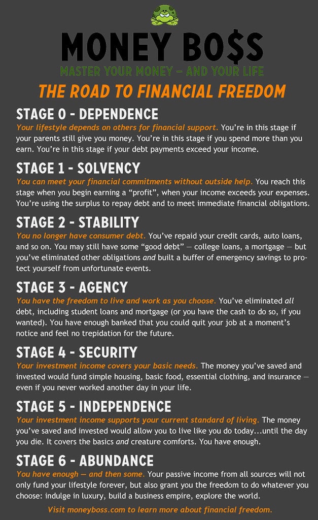 the-road-to-financial-freedom