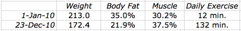 [Weight Loss Progress]