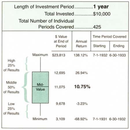 financial chart