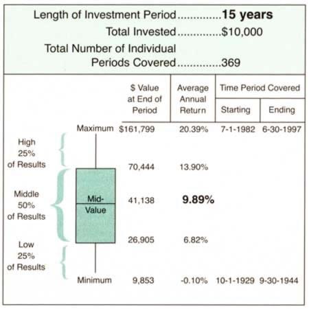 financial chart