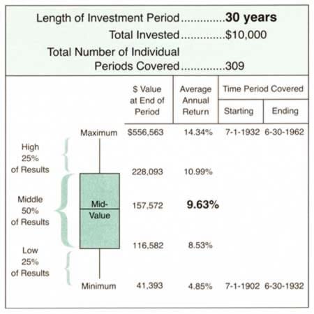 financial chart